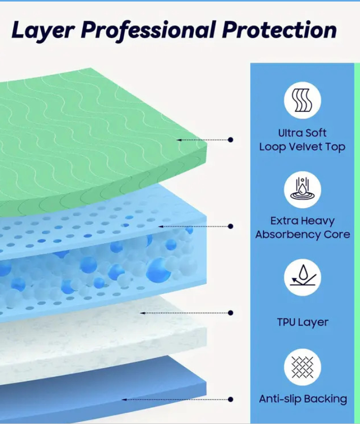 💧🛡️Reusable Heavy Absorbency Bed Pads | Waterproof Leakproof Underpad for Kids, Adults & Pets