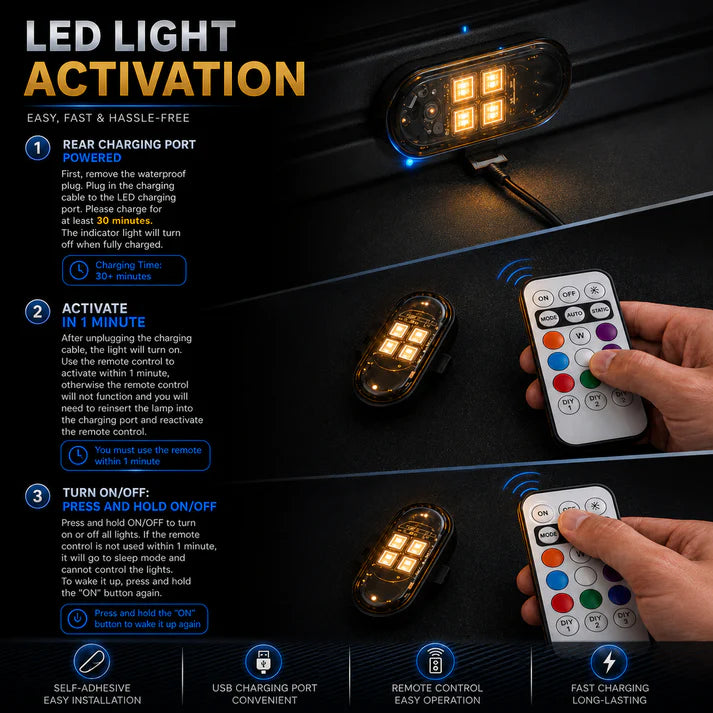 RGB Led Aircraft Strobe Light（Remote Wireless ）