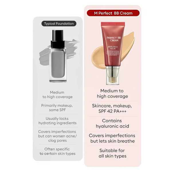 ✨ Perfect Cover BB Cream SPF 42 PA+++ | Buy 1 Get 1 Free – Limited Time Offer! 🌟