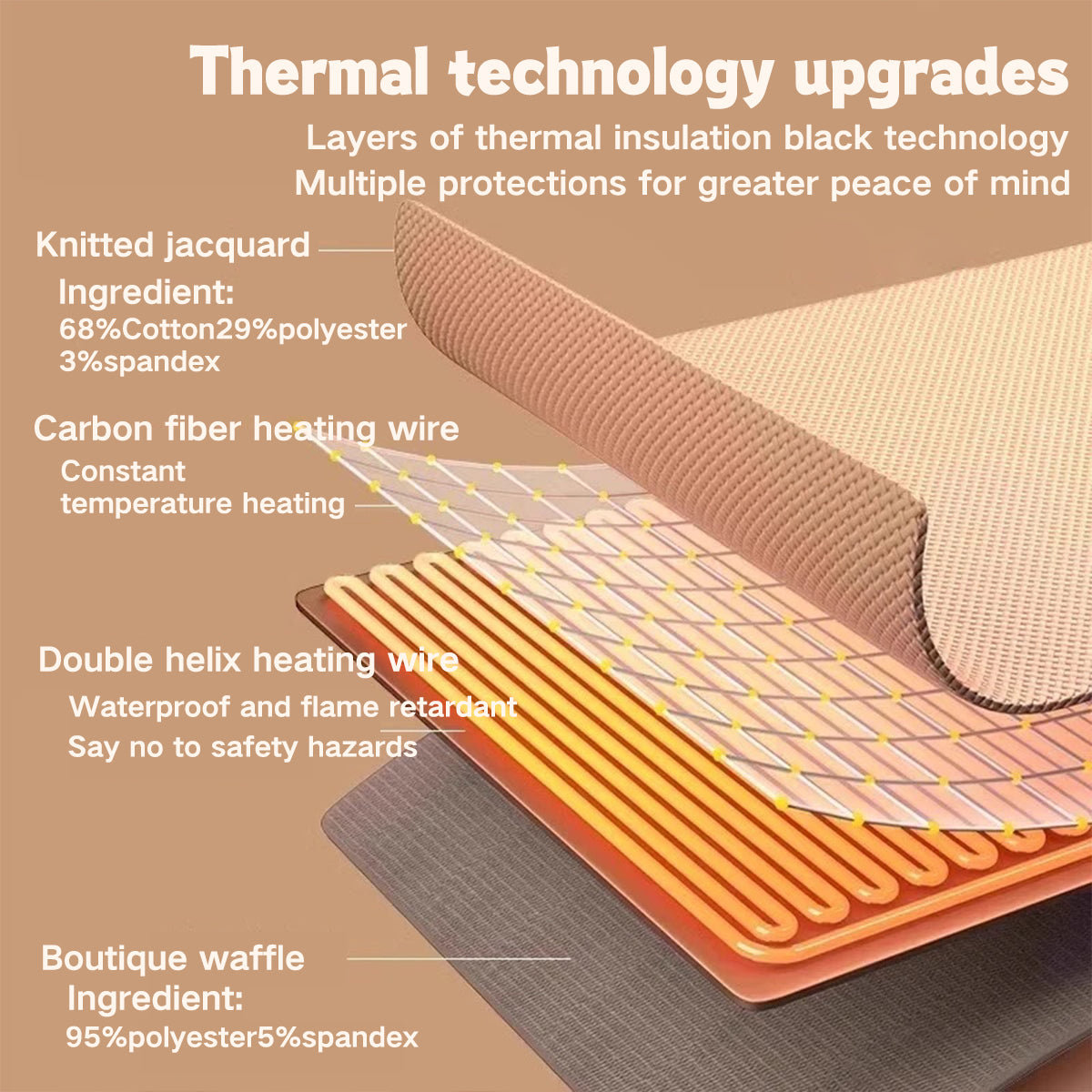 🎅Best Winter Gifts 🔥Favorite Portable Heated Shawl (Buy 2 Free Shipping)