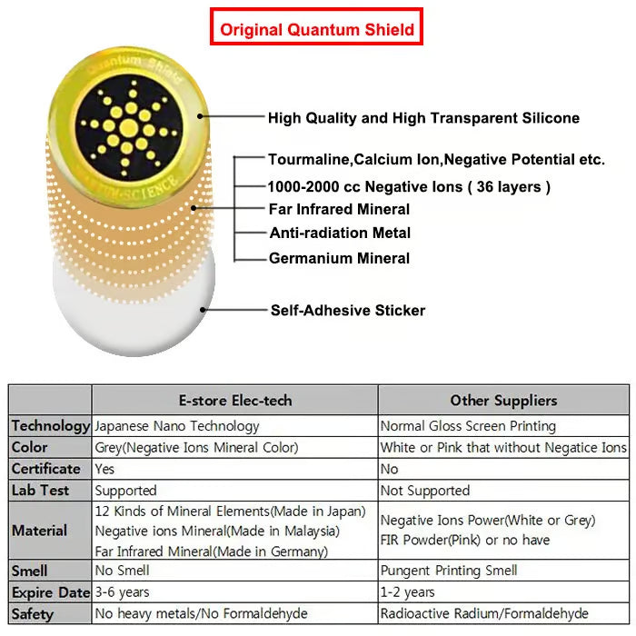 🧔‍♂️Hot Sales-EMF Protection Anti-Radiation Quantum Shield(6pieces) 🛡️❤️
