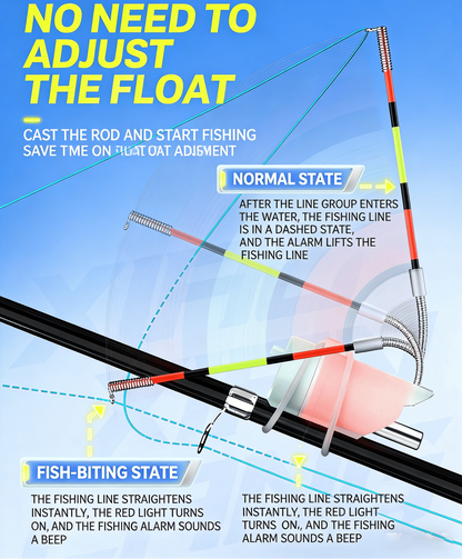 🔥Last Day 50% OFF - High Sensitivity Fishing Float Bite Alert for Rods 🎣
