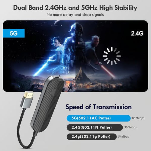 2026-Wireless 2.4G/5G HDMI Transmitter and Receiver