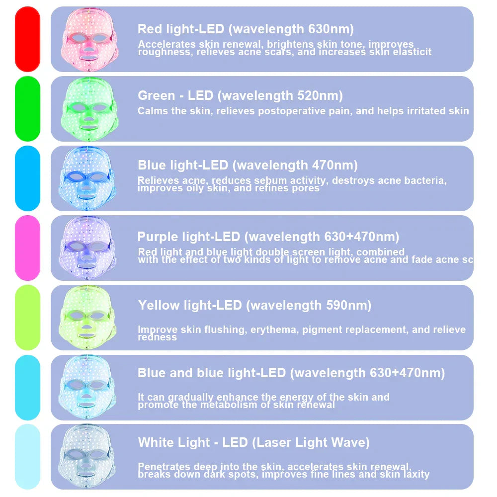 🔥7-Color LED Beauty Mask – Professional Skin Therapy at Home